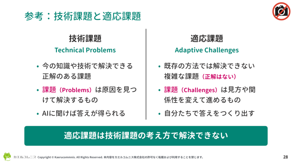 技術課題と適応課題