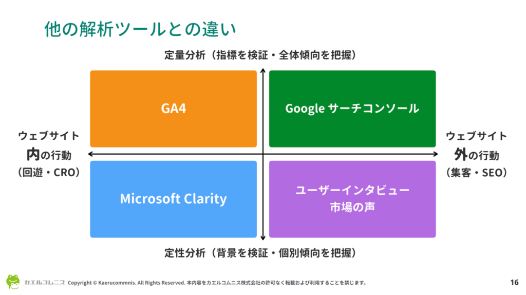 Clarity、GA4、サーチコンソールの使い所