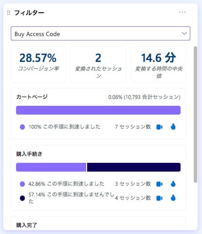 カエルコムニスのカートのフローができました