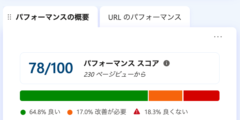 Microsoft Clarity:パフォーマンススコアの例
