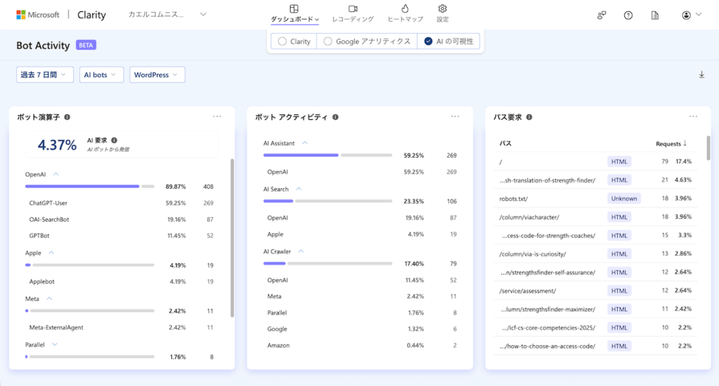 AI Bot Activity で確認できること