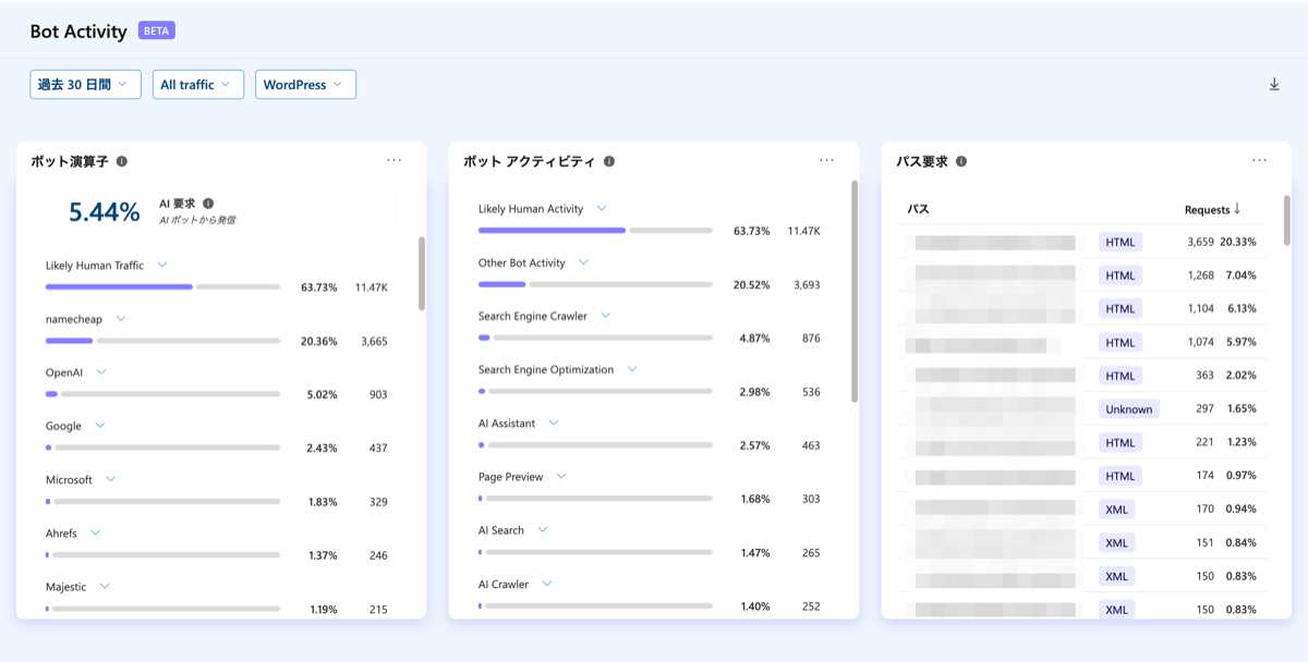 Microsoft Clarity AIの可視性(AI Visibility ):30日間+All traffic にしたデータ