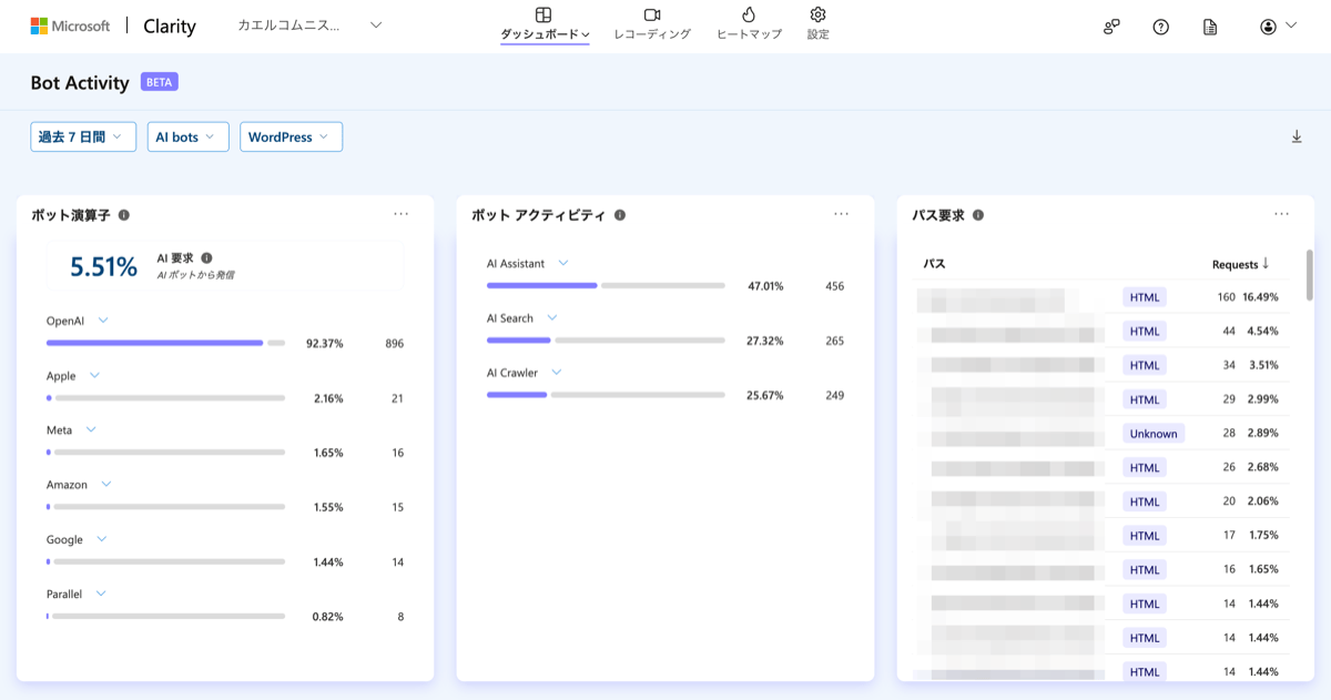 Microsoft Clarity AIの可視性(AI Visibility ):Bot Activity の画面