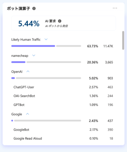 Microsoft Clarity AIの可視性(AI Visibility ):ボット演算子(Bot operator)